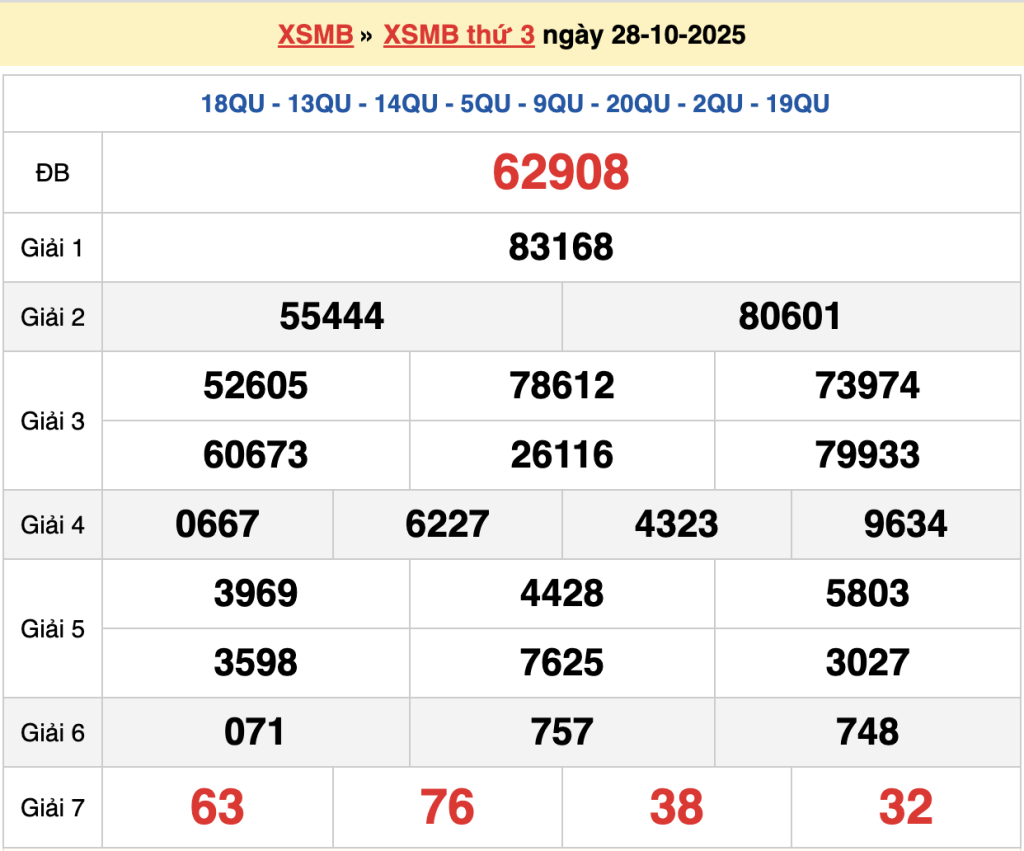 Rồng Bạch Kim 888 ngày 29/10/2025 - Soi cầu dự đoán XSMB chính xác 100