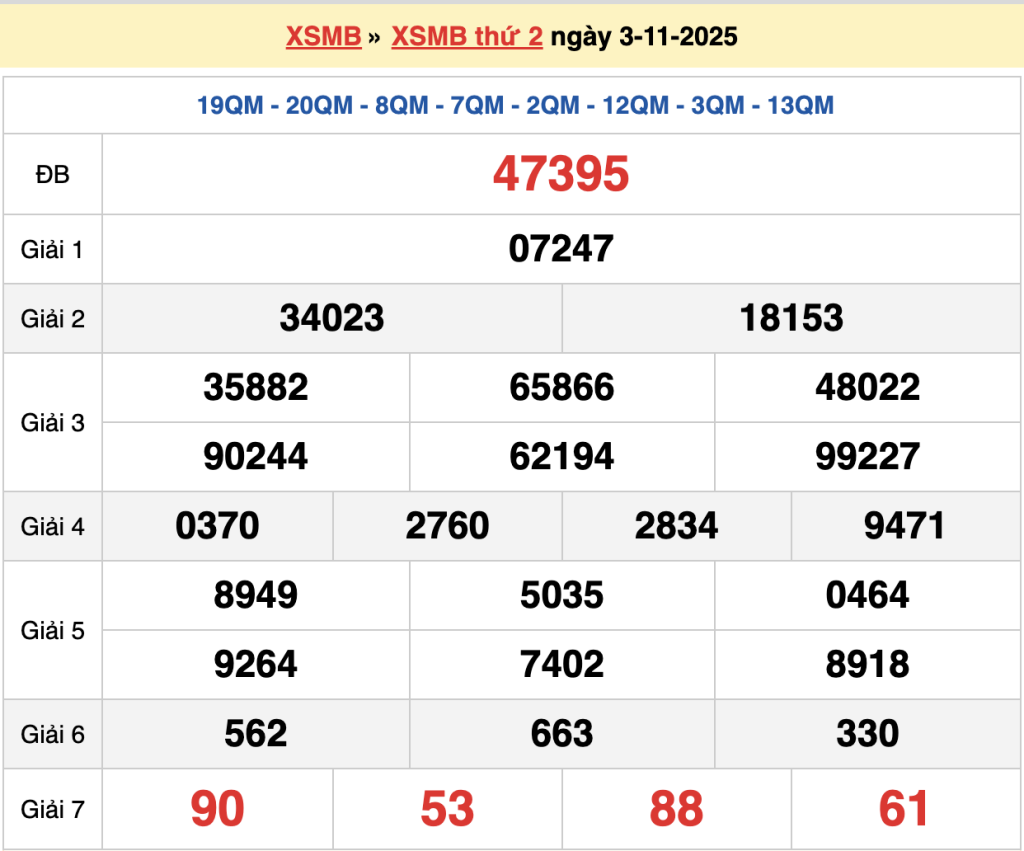 Rồng Bạch Kim 247 ngày 04/11/2025 - Soi cầu dự đoán XSMB chính xác 100
