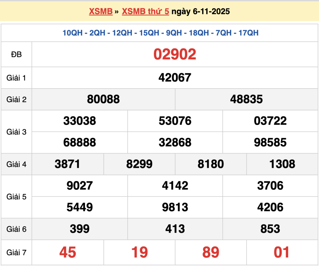Soi cầu dự đoán XSMB chính xác 100 ngày 07/11/2025 - Soi cầu 247 rồng bạch kim 