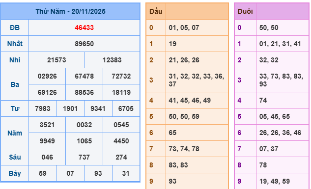 Soi cầu 247 ngày 21/11/2025 - Rồng Bạch Kim 247 chính xác 100
